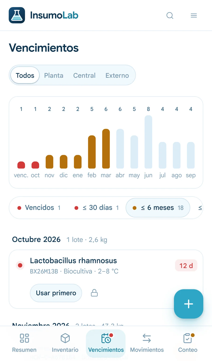 Vencimientos en el celular